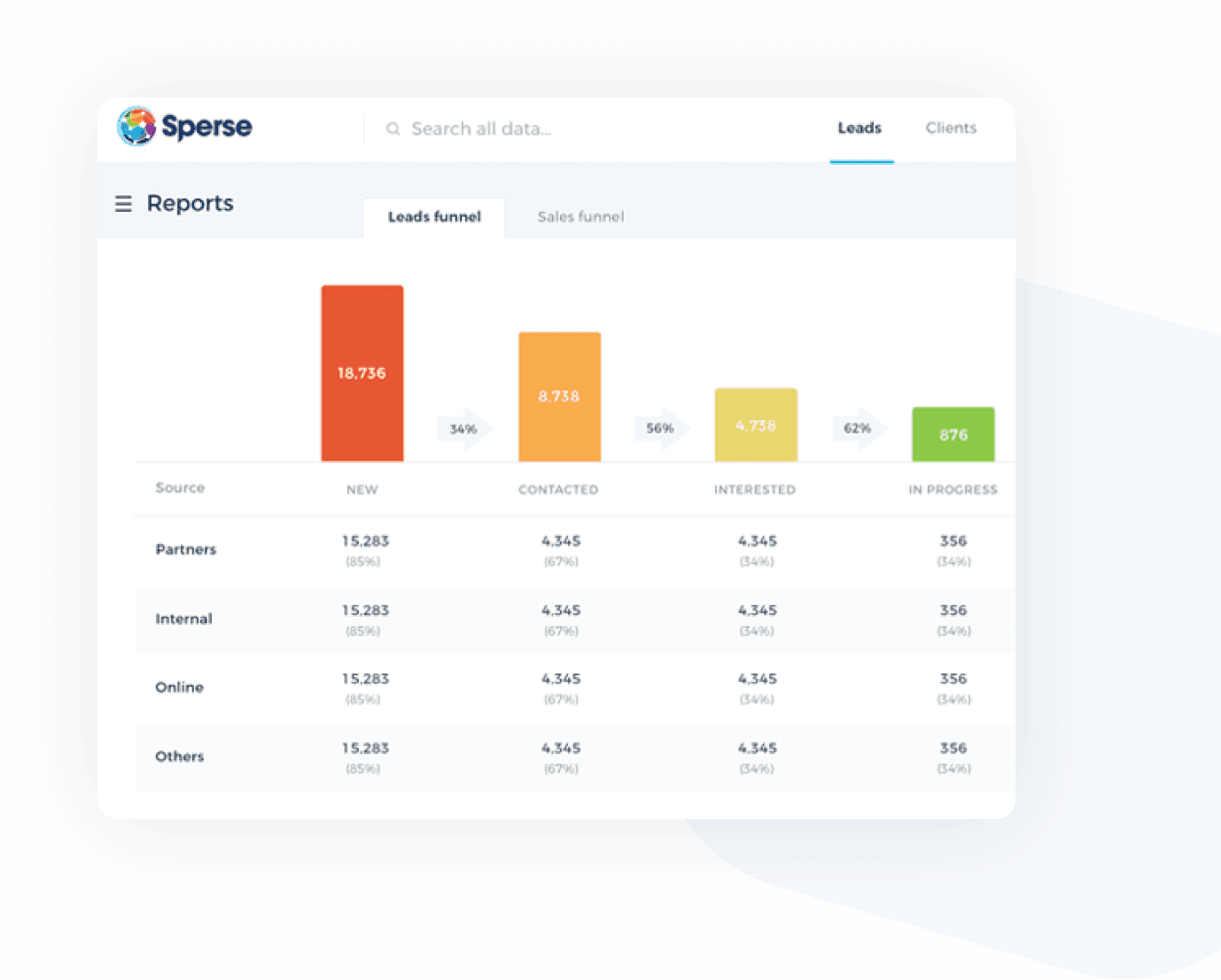  Clear and Concise Dashboard and Insightful Reports